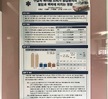 2018.04.26 (사) 한국응급구조학외 국제학술대회 포스터 부분 우수상 수상