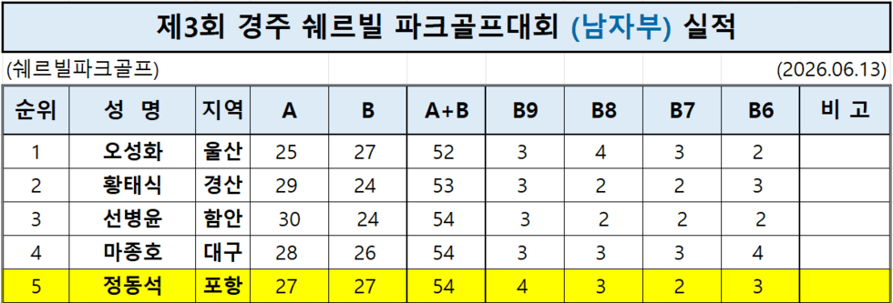 남자실적1.png