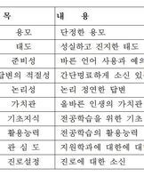면접준비